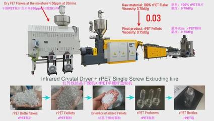 撕碎機、干燥機、瓶到瓶、增粘、清洗造粒&hellip; 聯達機械20年硬核產品矩陣 | ChinaReplas2025展商風采