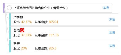 上海永繼商務咨詢合伙企業 普通合伙